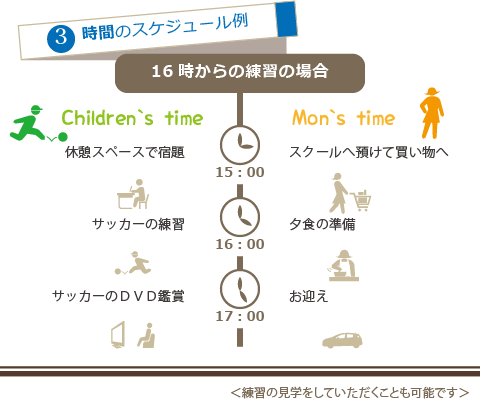 スケジュール例